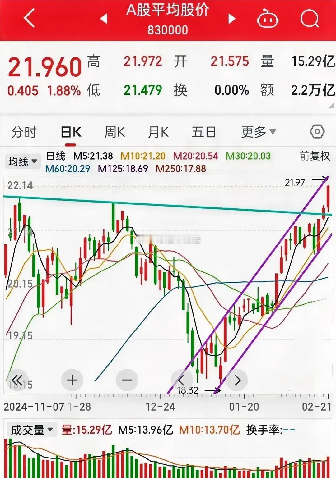 看3400点整数关前，谁将堪当大任？1、叠加国产替代的华为产业链、算力、芯片半导