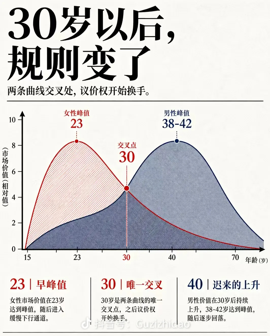 明年开始连续四年本官的市场价值达到巅峰[偷笑][偷笑][偷笑]​加上过去生物科技