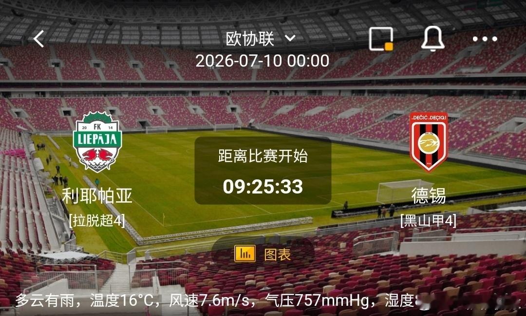 利耶帕亚vs德锡 1️⃣利耶帕亚利好：欧战阅历充足，主场拼抢强硬，适应风雨天气，