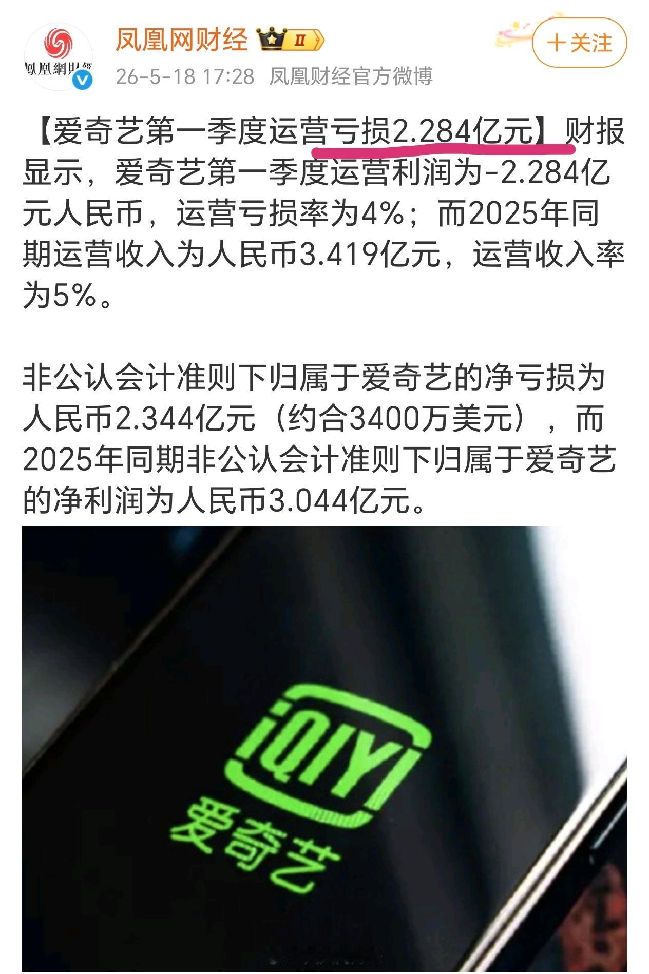 爱奇艺第一季度的财报出来了，亏损2.284亿 
