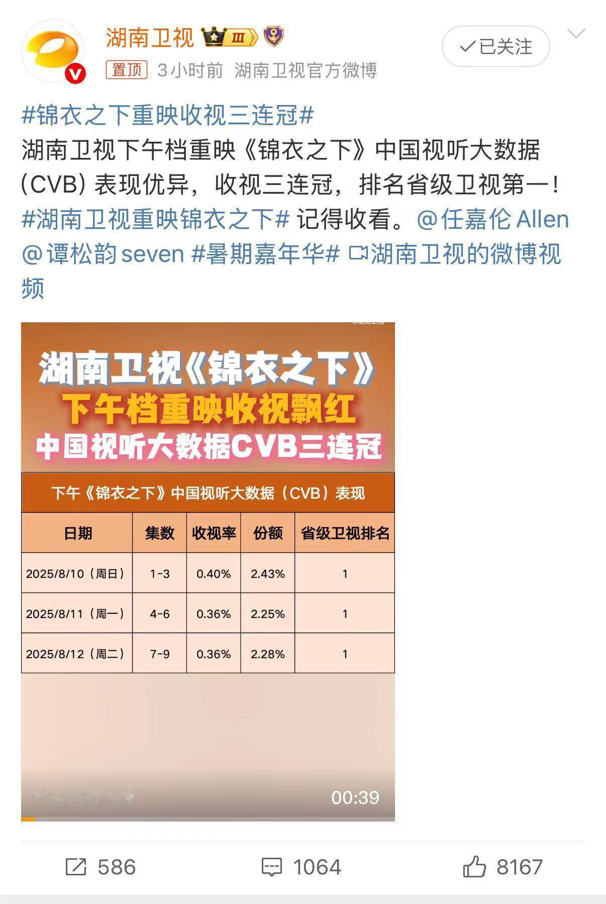湖南卫视重映锦衣之下任嘉伦把陆绎的高冷与深情演绎得淋漓尽致，谭松韵的袁今夏古灵精