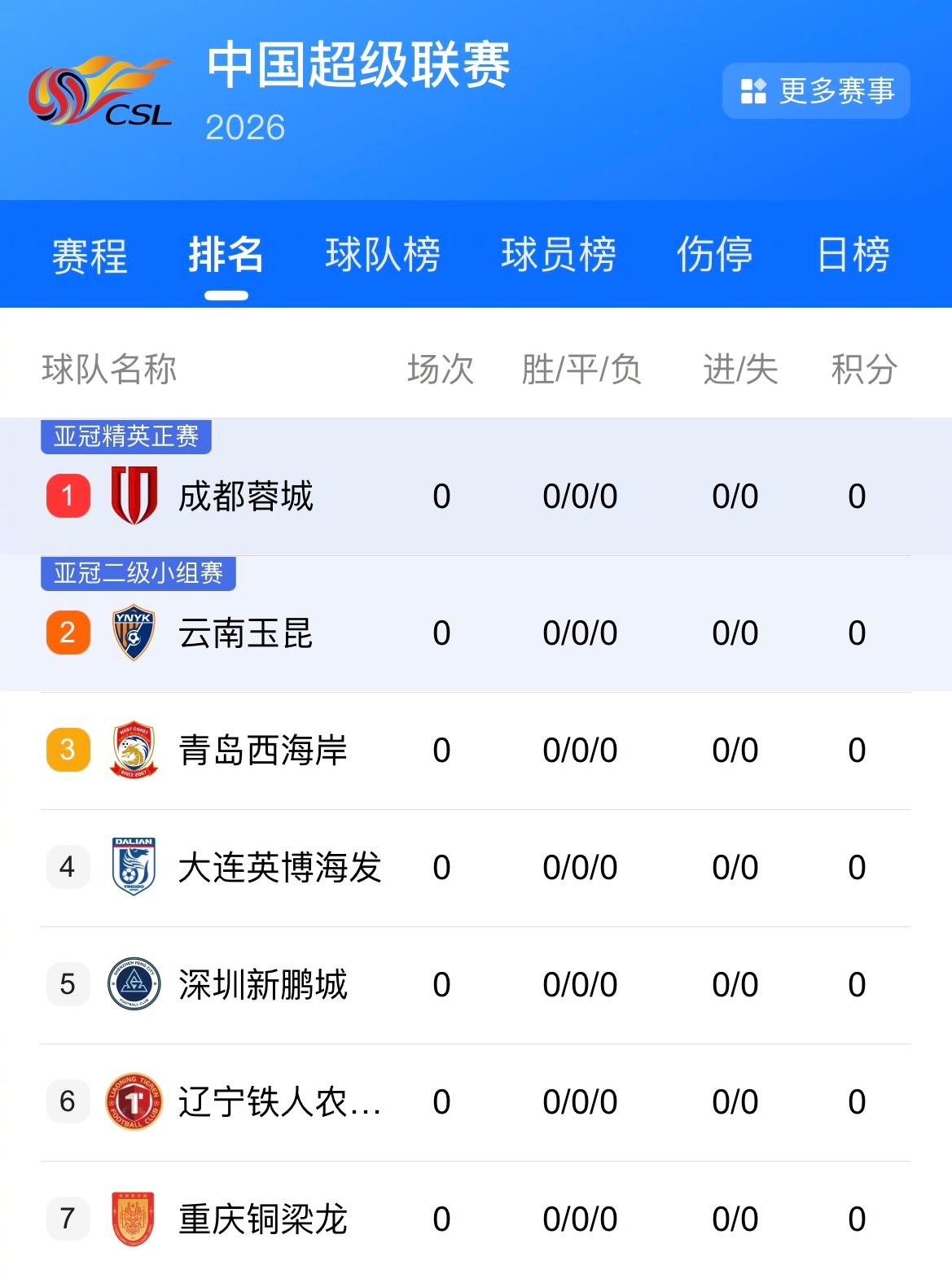 2026赛季中超联赛将于2026年3月6日开幕，至2026年11月8日结束。在赛