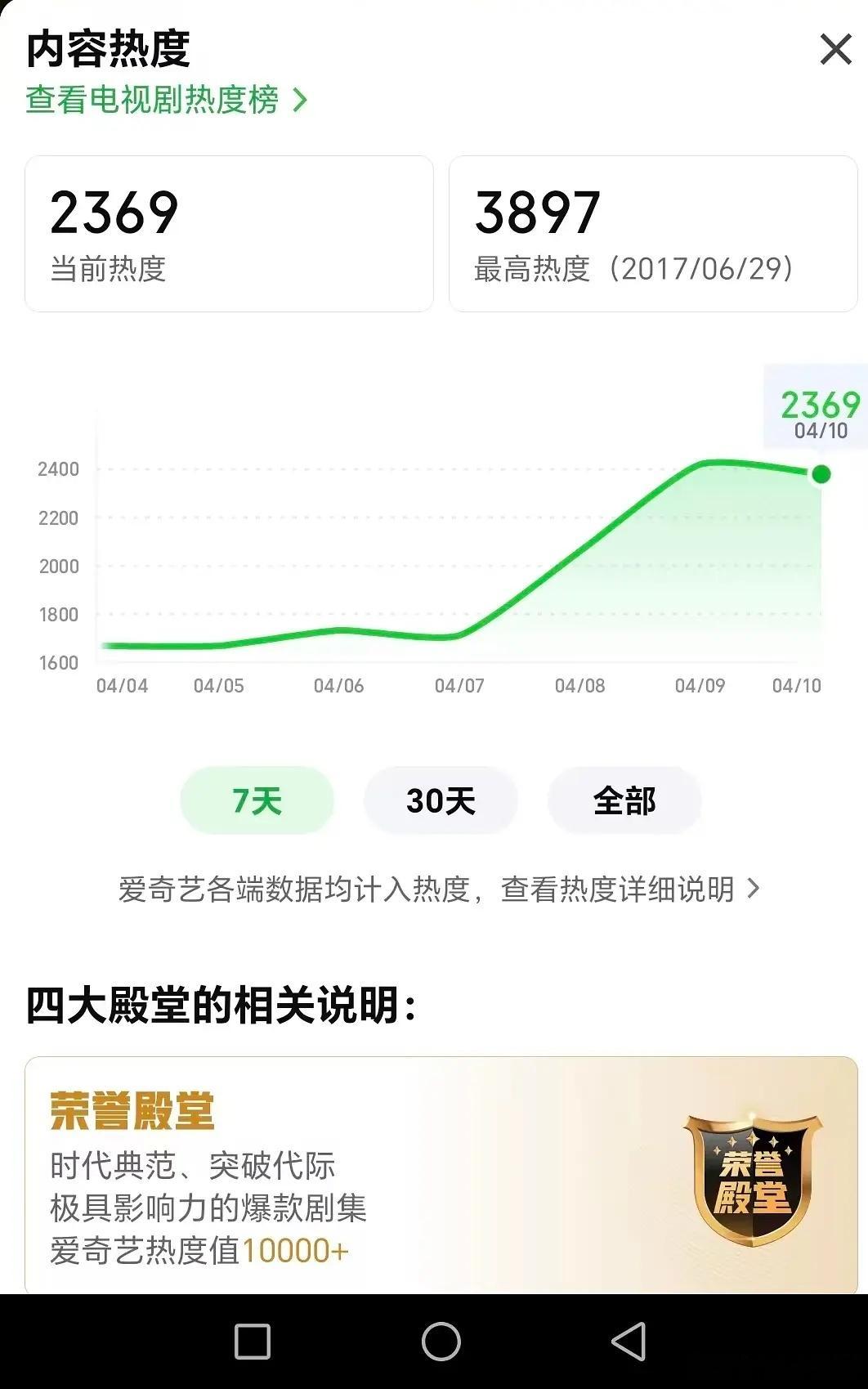楚乔传——真正全员上桌的大爆剧就算过了九年也依旧能打！第二部拿什么比？ 