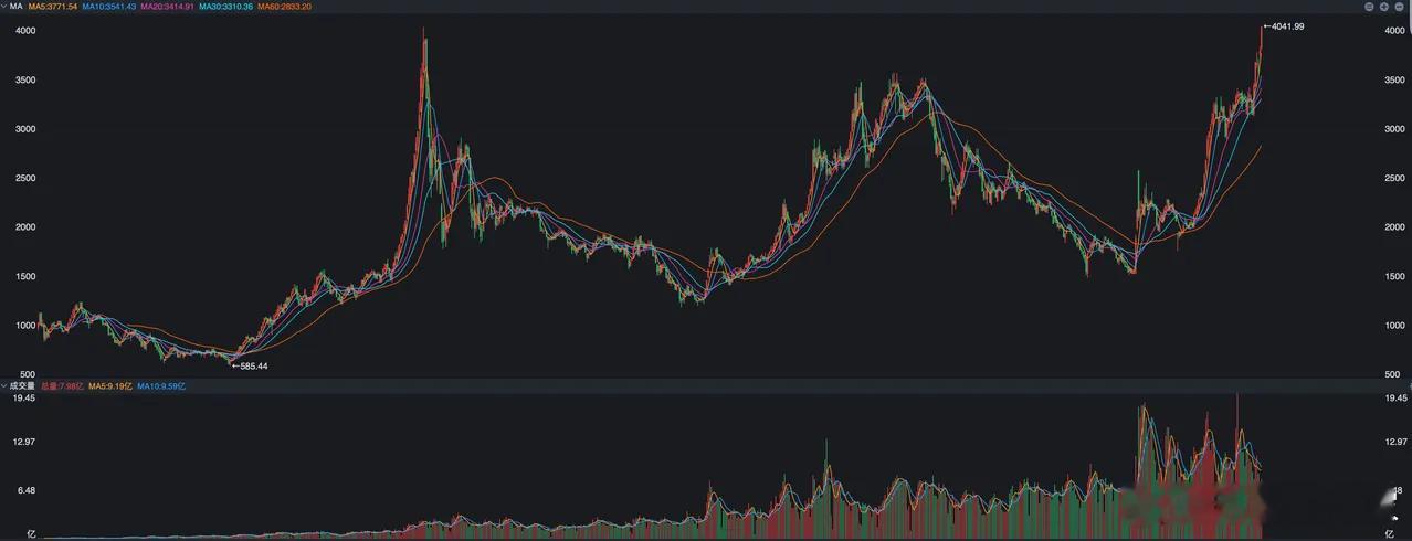 11点之后，A股突然飙升，为何说要防止“利好兑现”？ A股今天出现了戏剧性一幕，