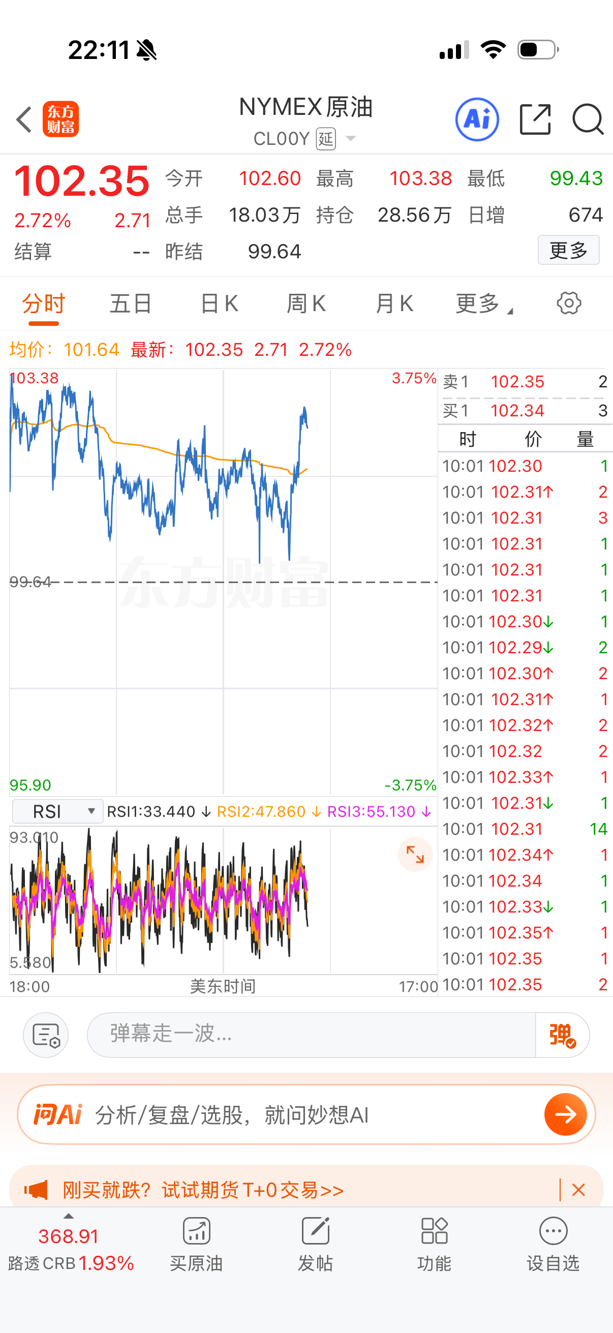 油价还挺着昵。 