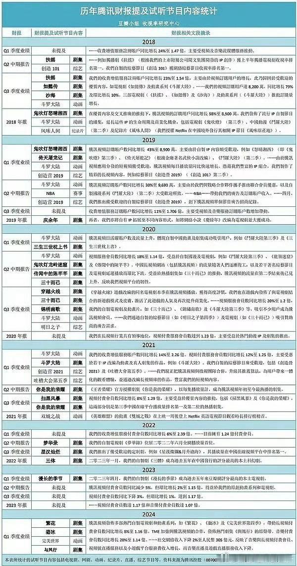 #娱乐[超话]##赵丽颖与凤行登腾讯2024Q1财报#赵丽颖与凤行登腾讯2024