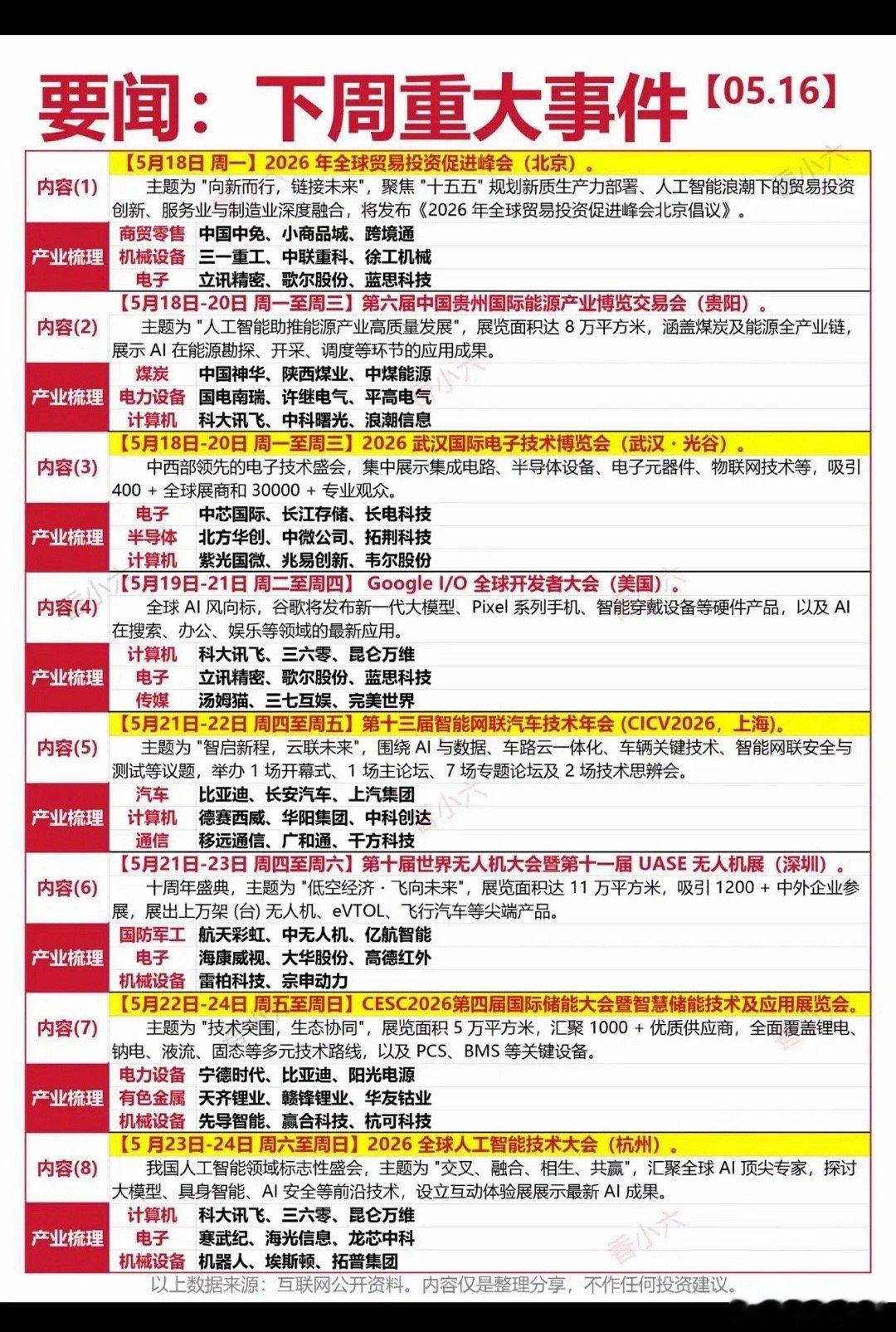 2026年5月18日下周重大事件一览，赶紧收藏吧！2026年5月18日下周有不少