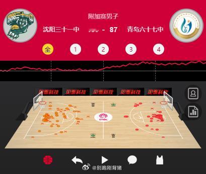去年冠亚军全部出局。。。。。。。[允悲][允悲]耐克高中联赛我的观赛搭子 ​​​