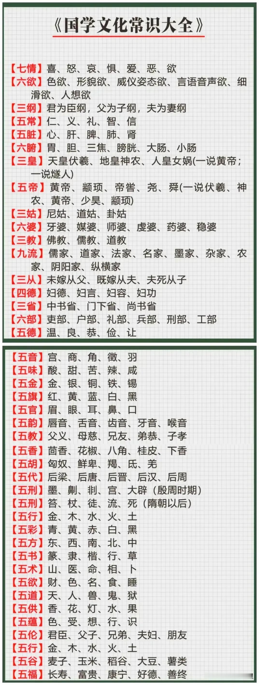 背了它，孩子的文学常识就厉害了！这是我见过整理最全的，不愧是学霸妈妈，简直是太厉