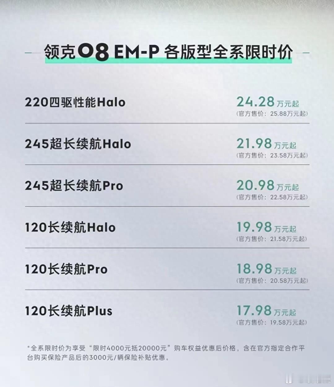 据了解，2025款#领克08 EM-P#全系都限时降价1.6万元，降价后的售价为