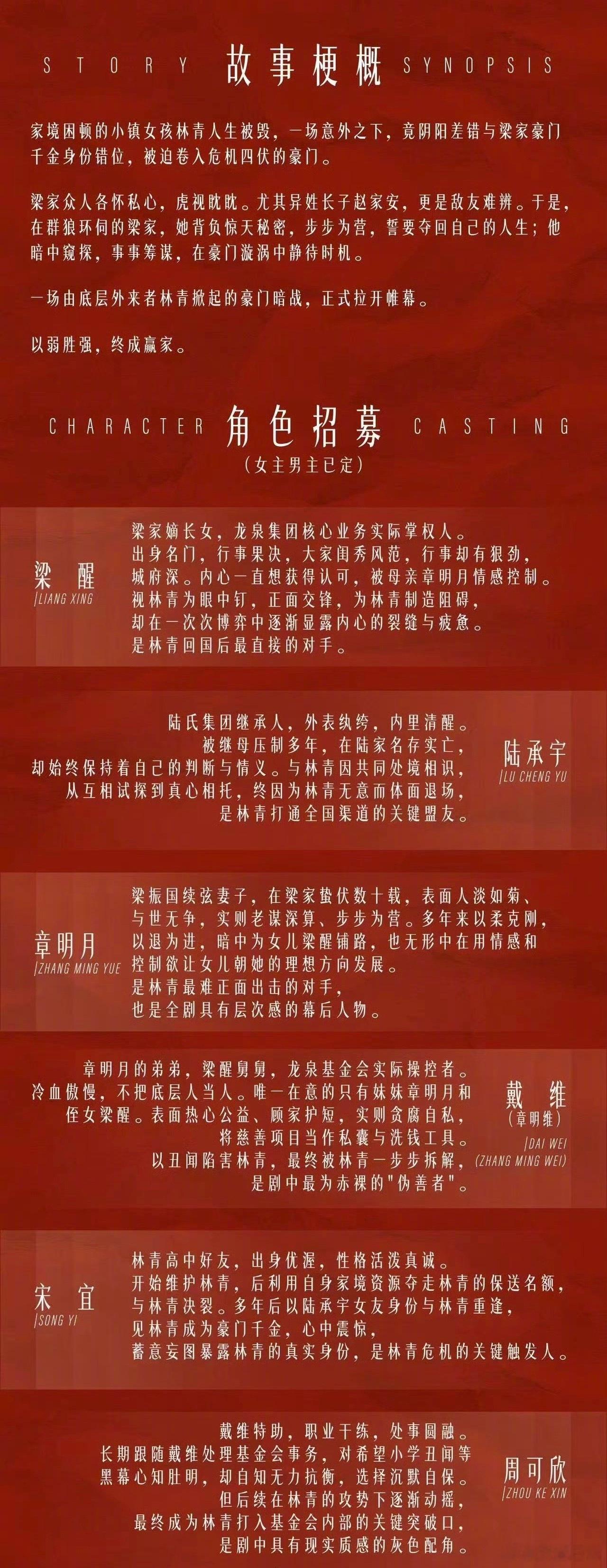 🍉优酷都市剧《赢家》主演田曦薇、魏大勋。7月下旬厦门开机 