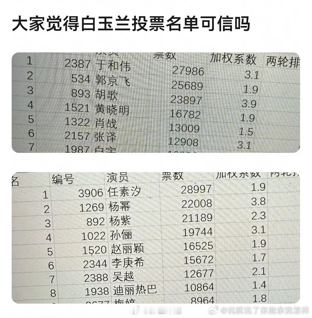 网传白玉兰投票名单，感觉白玉兰每年都营销的很足