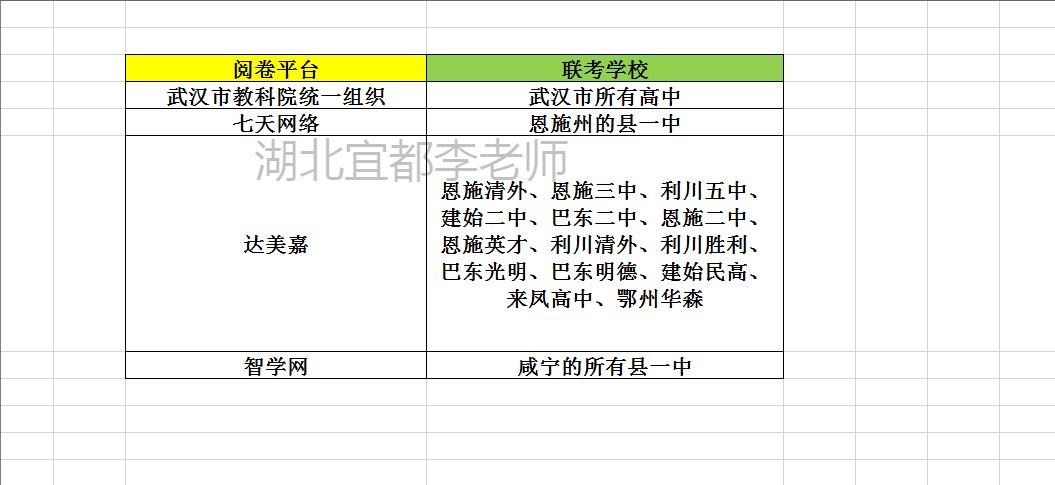 武汉二调如何查分？

武汉二调结束后，很多家长都在关心如何查分的问题。李老师今天