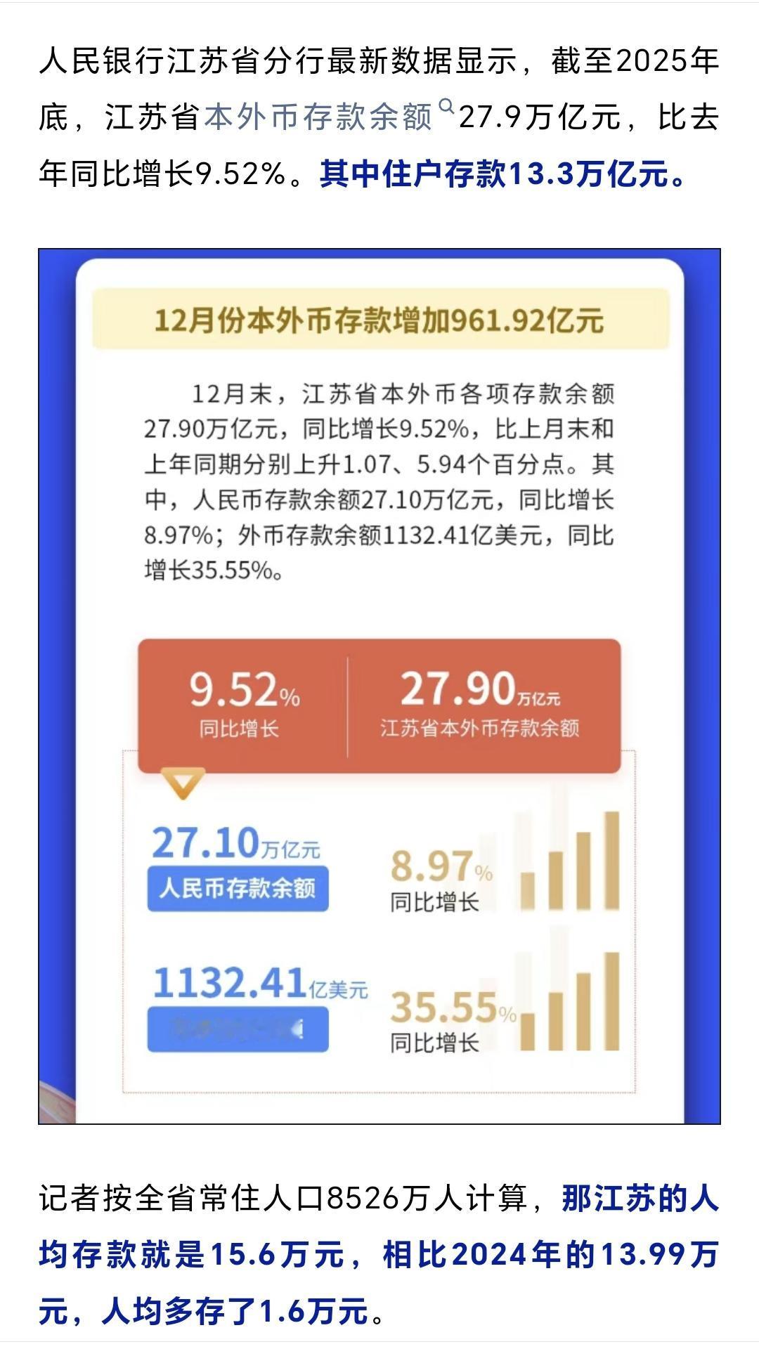 江苏省2025年人均存款15.6万元，你达标了吗？人均存款标准