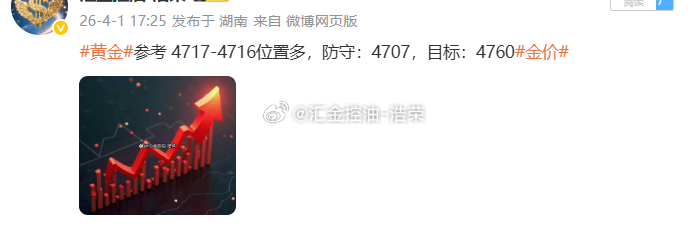 黄金4716位置多，现行情如期上涨，现报价4727位置，多单顺利浮盈110个点，
