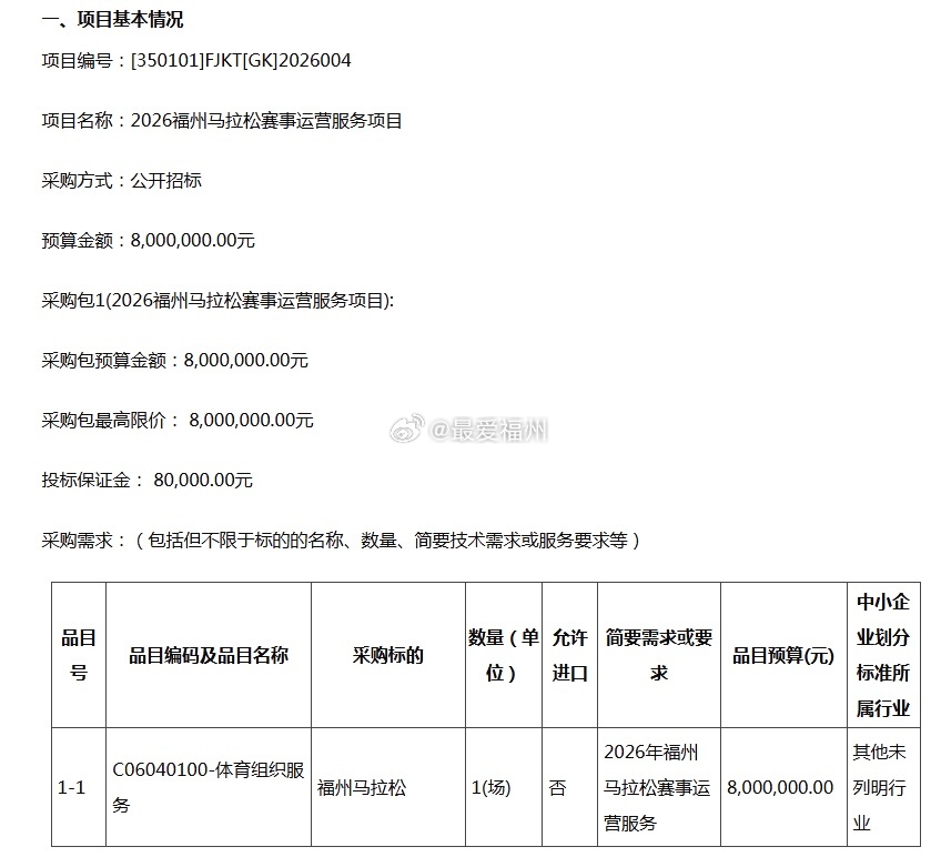 预算800万元！2026福州马拉松赛事运营服务启动公开招标 