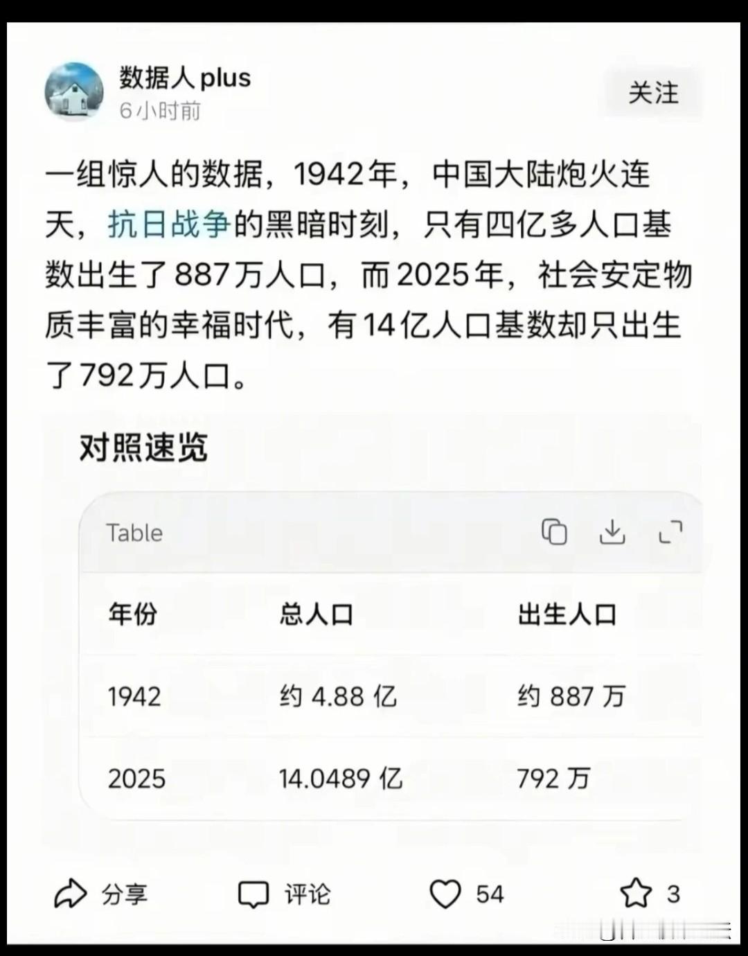 战争年代出生人口，都比现在多。
