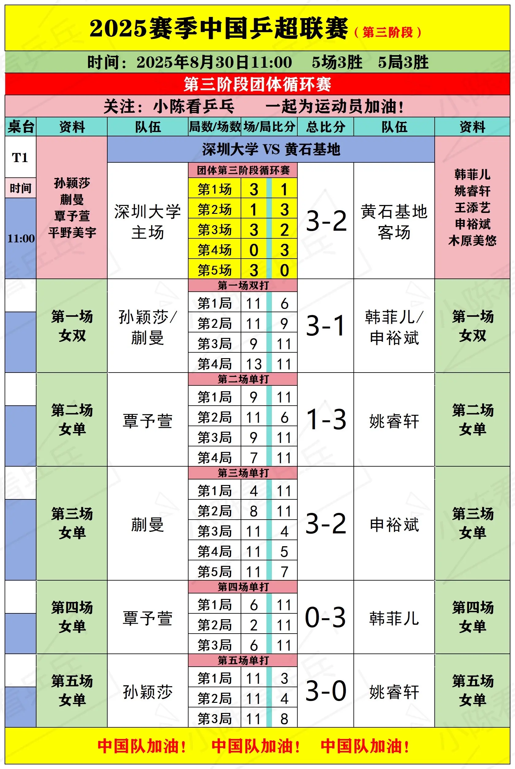 2025乒超联赛第3阶段8月30日上半场。2025乒超联赛第3阶段8月...