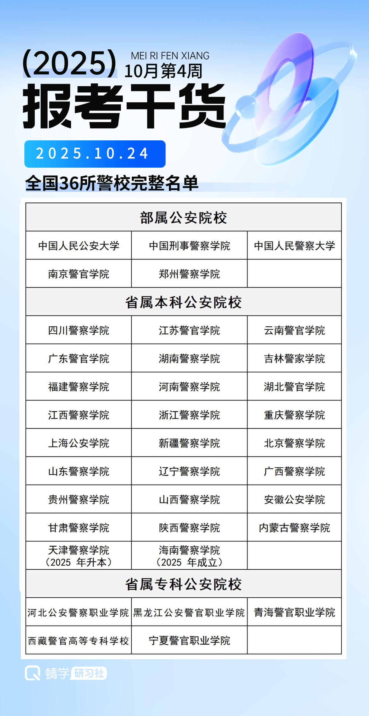 【高考解读-2026 志愿填报知识分享】全国36所警校完整名单
这36所警校毕业