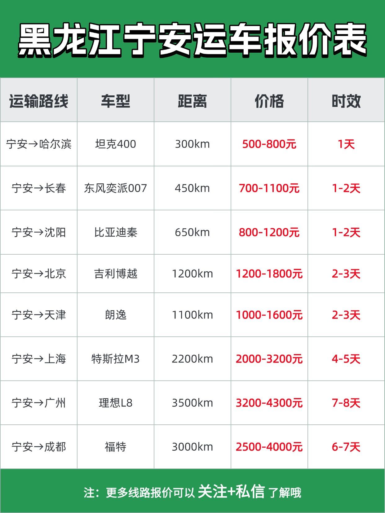 宁安发运汽车报价 & 时效一览
基础报价区间： ¥800 - ¥3000+ (视