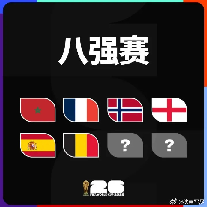 西班牙升至世界杯赔率第二，  世界杯夺冠赔率：法国继续领跑西班牙升第2，阿根廷第