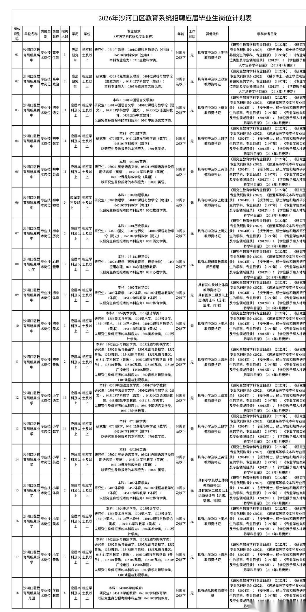 104个编制。
稳稳当当的教师岗。
就这几个字，我仿佛已经看到了明年冬天的人山人