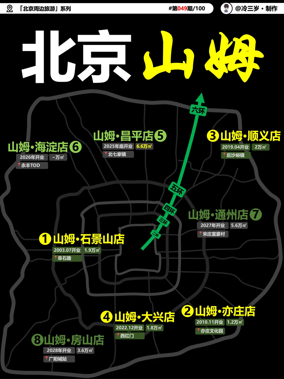 北京都要开8家山姆了！真的有那么好逛吗？