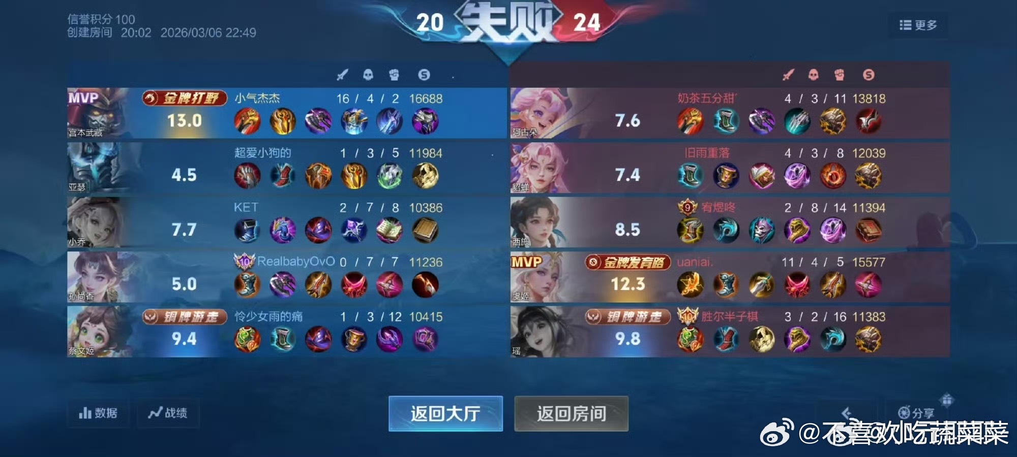 tg 王橹杰家核管 金牌打野 