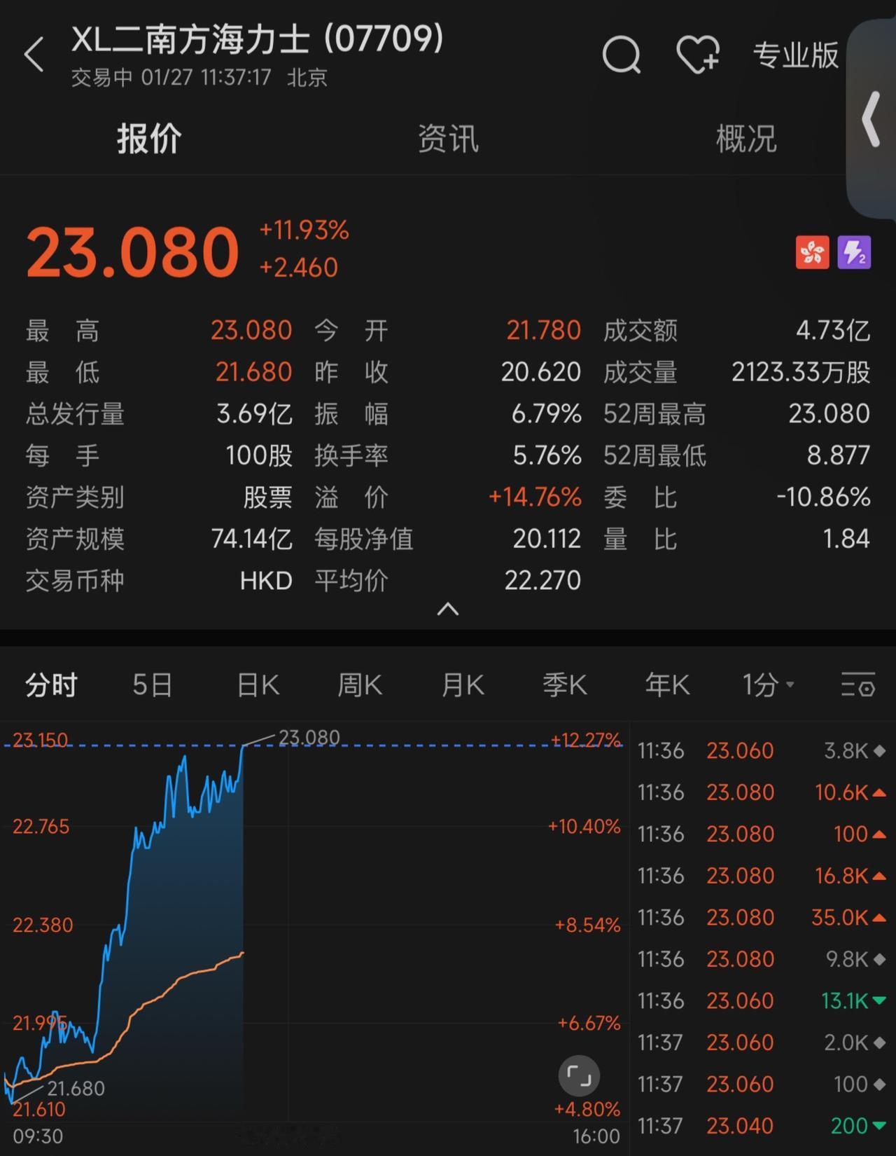 海力士又疯了！交易 交易员 一张照片说明你的专业 怎么证明自己是云玩家