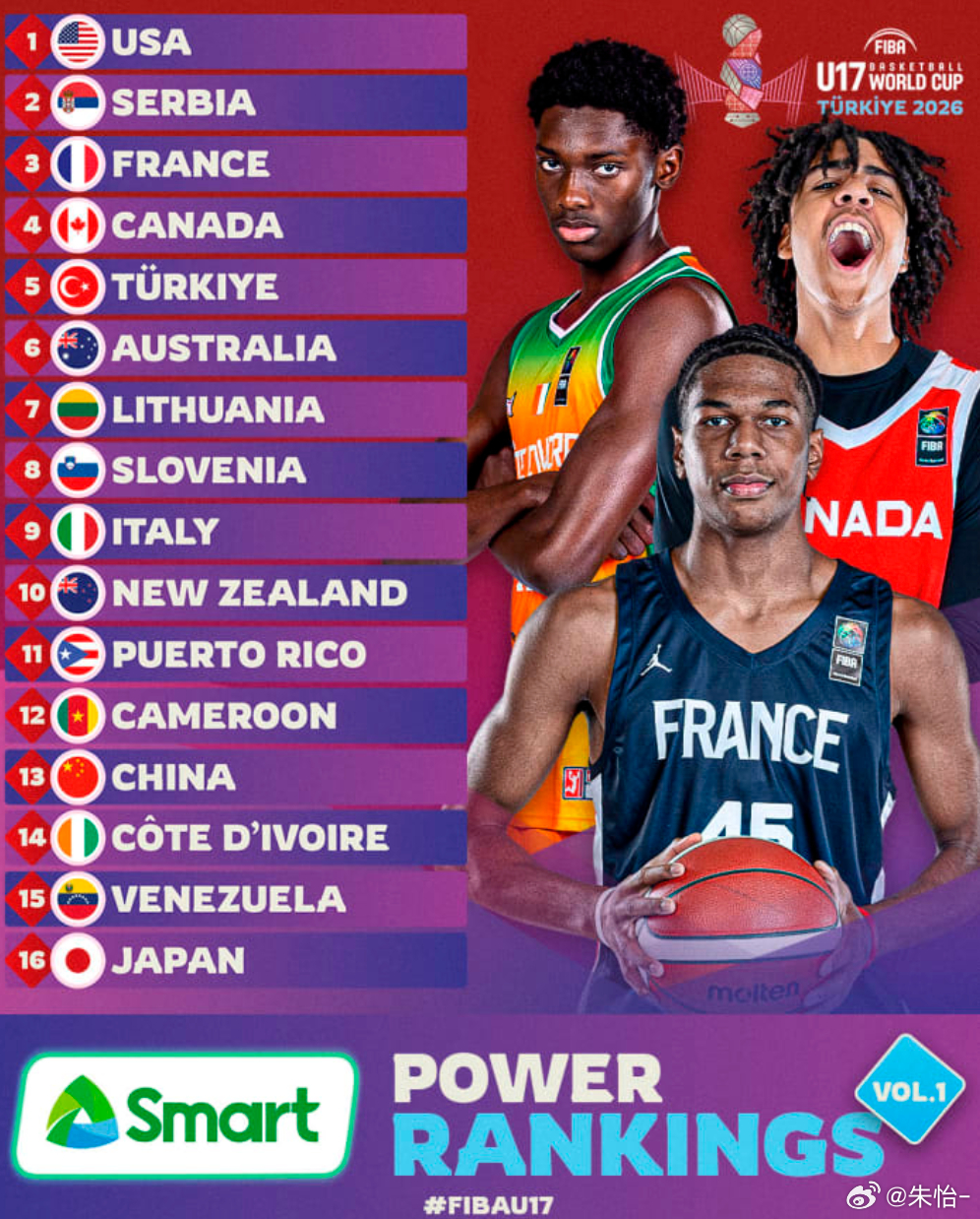 U17男篮世界杯要开始咯，6月27日-7月5日在土耳其伊斯坦布尔进行，中国U17