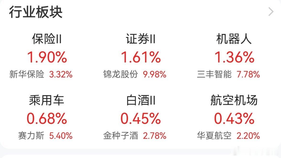 白酒，保险，券商稳指数的行情。这个时候尽量还是多看少动吧。 