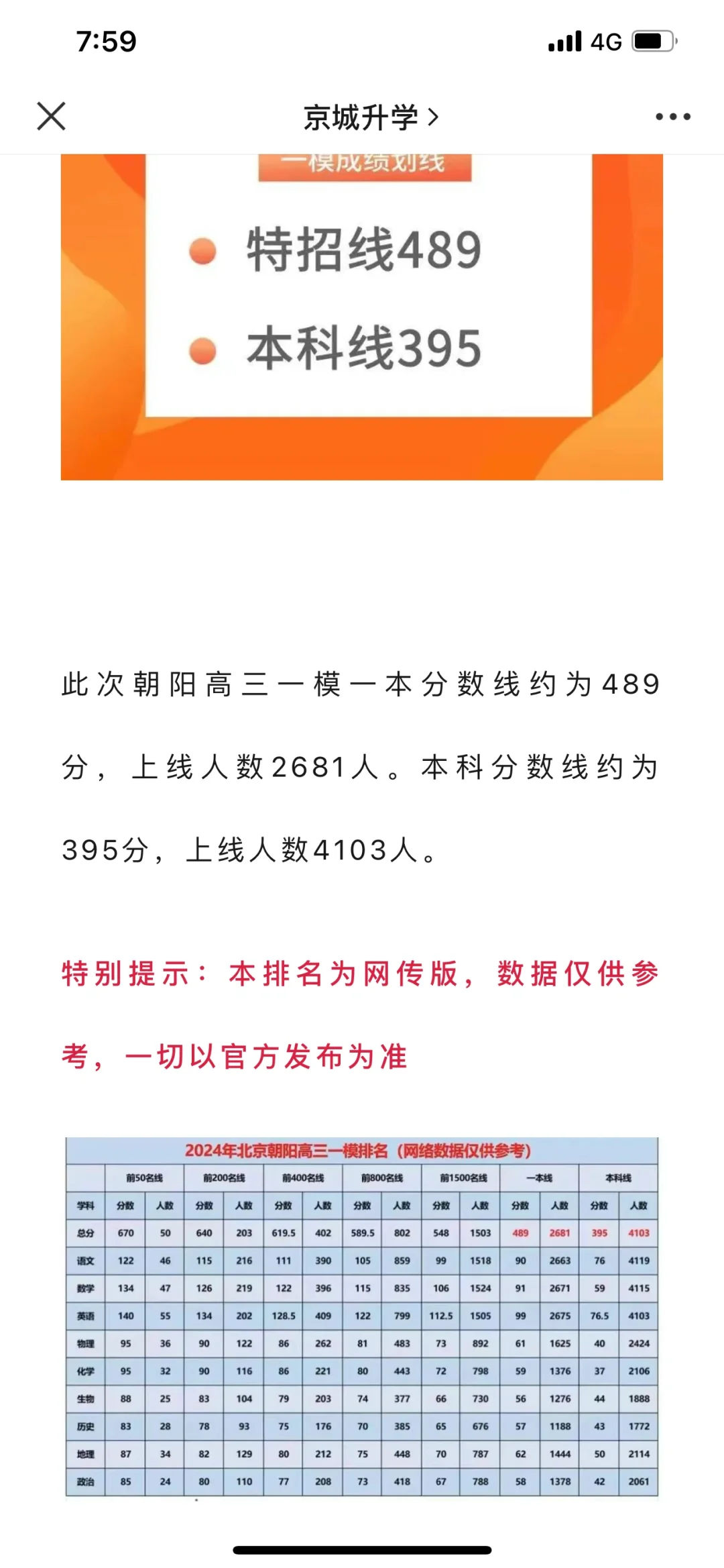 网传版朝阳高三一模成绩