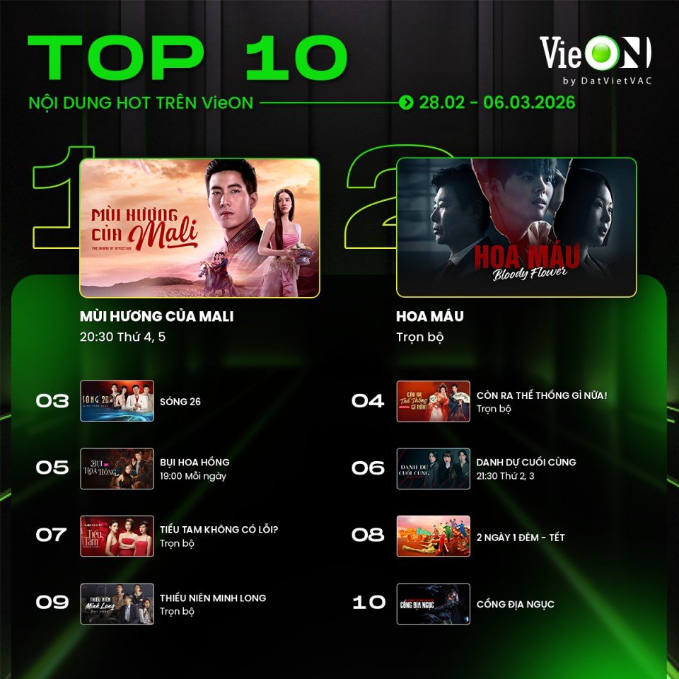 越南VieON视频平台本周播放量前十排行榜（26.2.28-26.3.06）4、