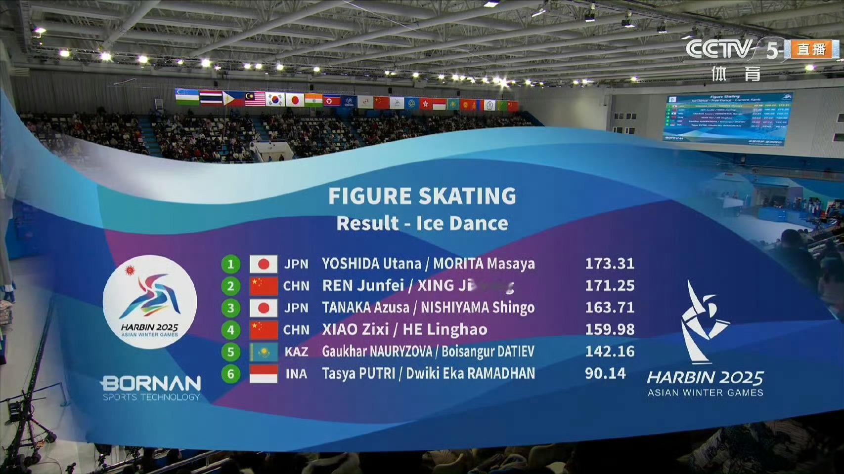 亚冬会  任俊霏邢珈宁自由舞106.96分 在2025年哈尔滨亚洲冬季运动会花样