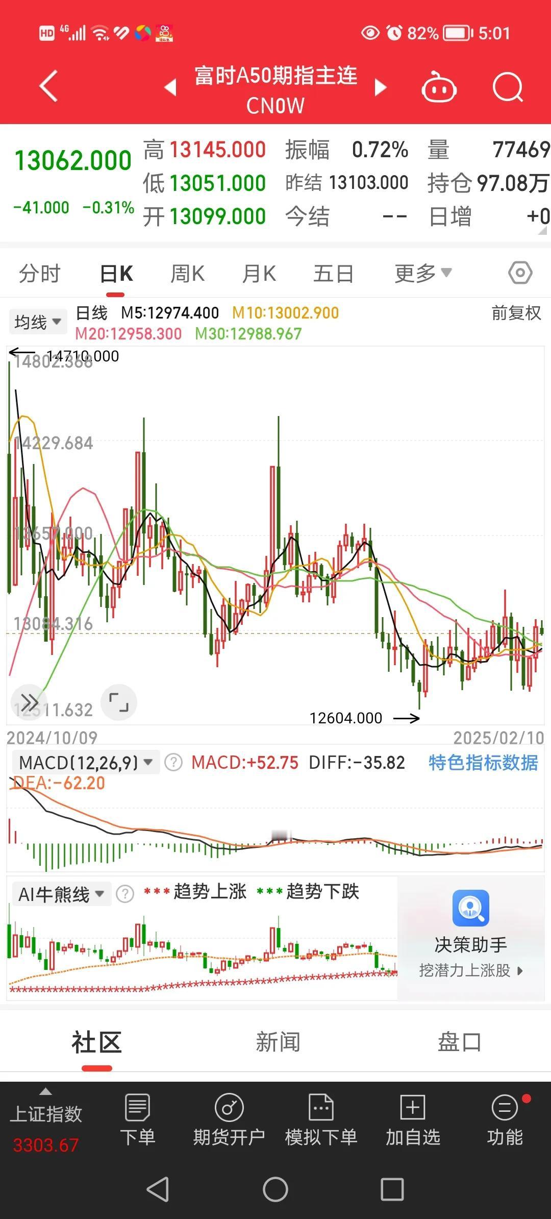 2月10日，聊一聊周末都有哪些事情发生。
1、上周五富时A50股指期货下跌0.3