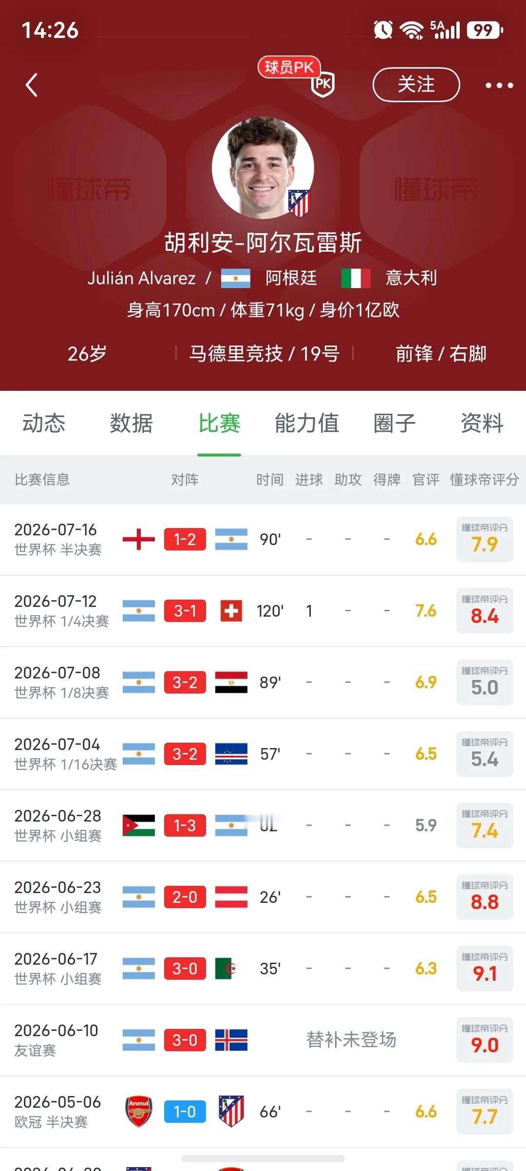 世界杯决赛，阿尔瓦雷斯是不是该发挥一下？

本届大赛只打进1球，梅西是射手王，劳