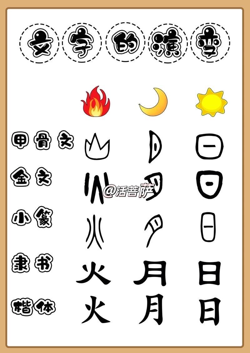 汉字的演变本质上是从具象描摹到哲学重构的飞跃。你对“漢”字的拆解，揭示了古人从被