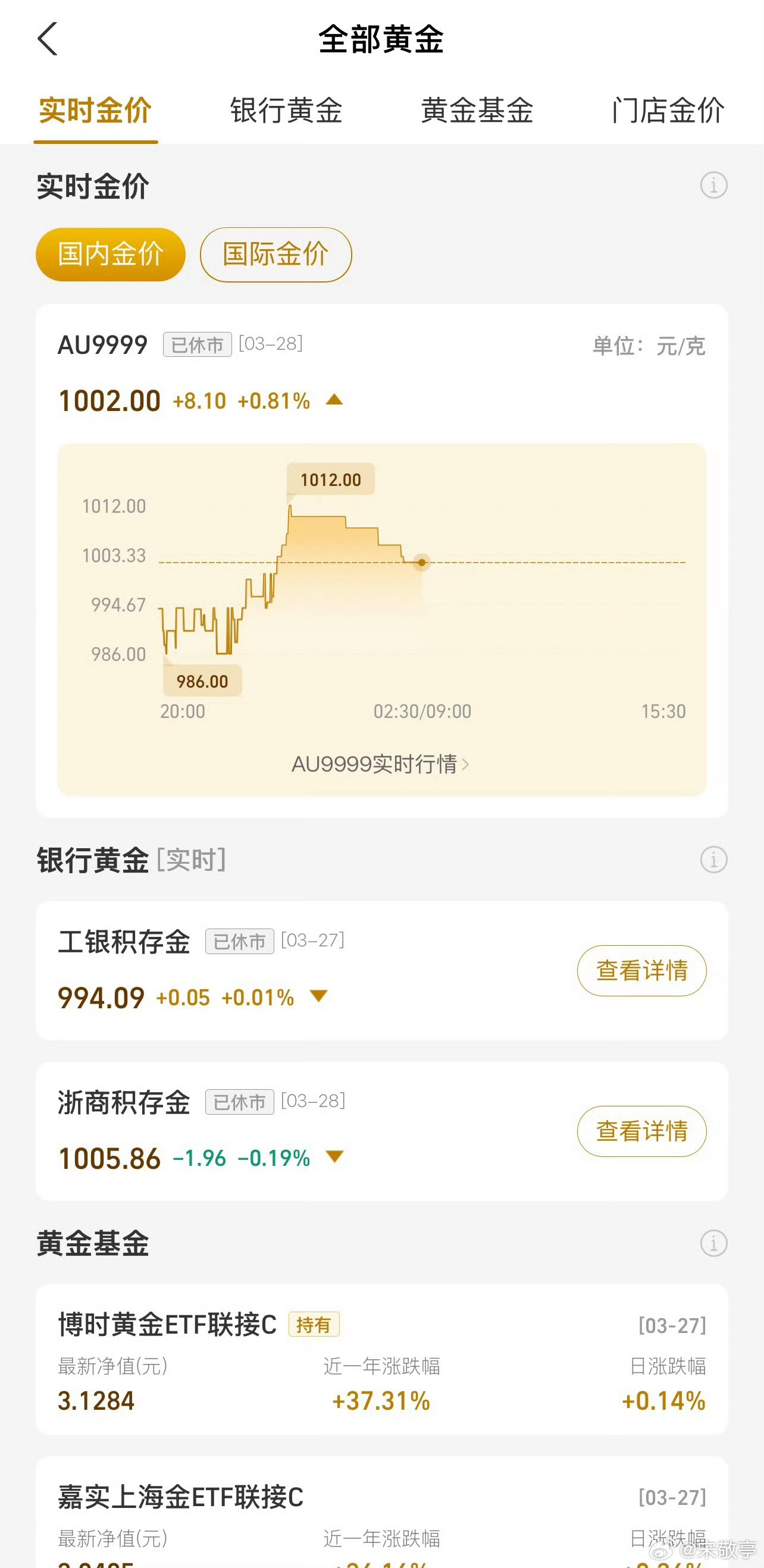 金价急速飙涨金价真的是猴市，各种上蹿下跳，玩的就是刺激、要的就是心跳，大家目前是