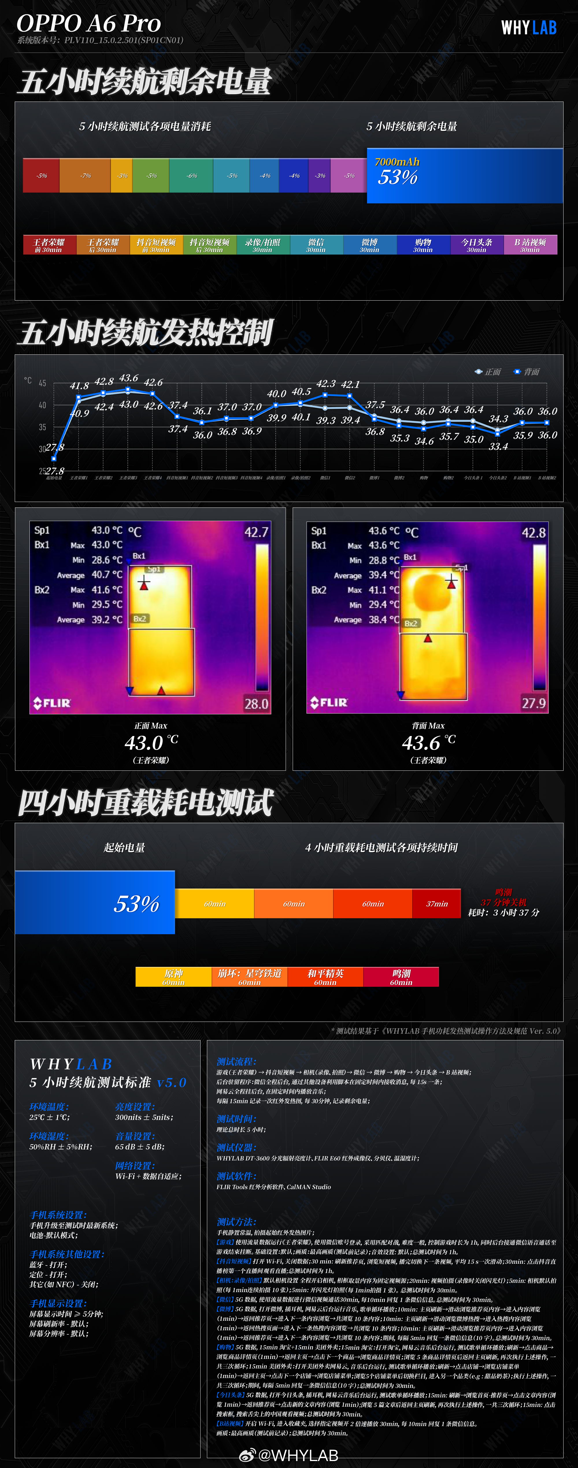 WHYLAB数据库 新增 OPPO A6 Pro 续航及充电数据久违的 7000