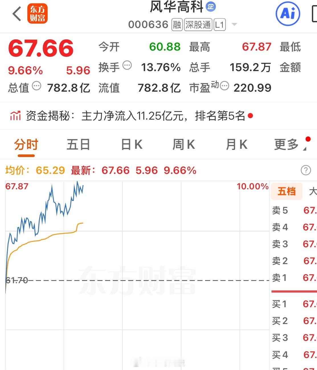 张婷的节奏