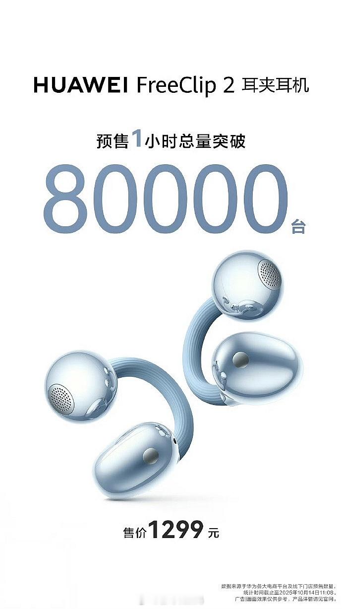 华为FreeClip 2耳夹耳机预售一小时，总量突破80000台，用了一段时间，