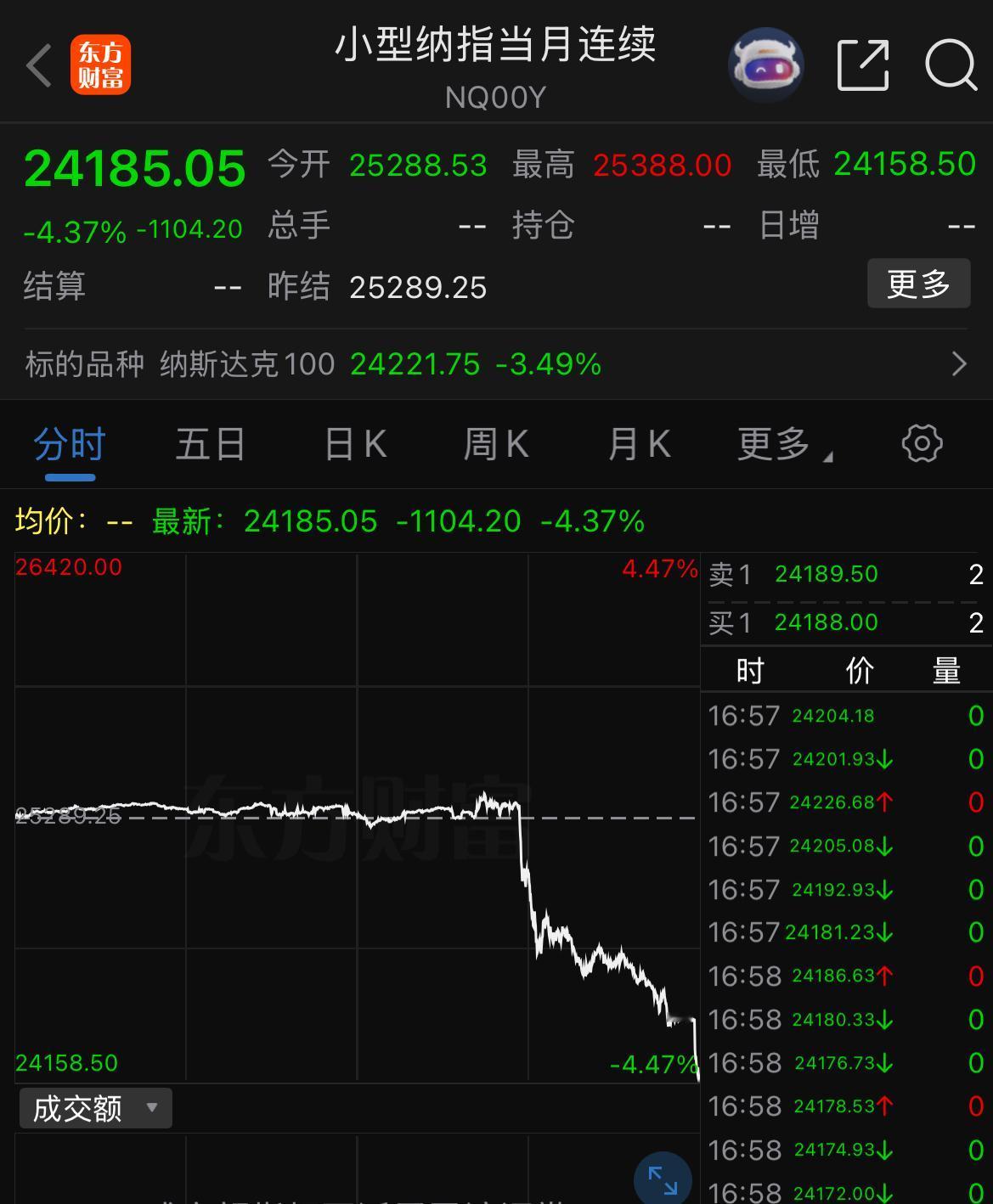 全球暴跌！下周一怎么办？

两个文件的威力实在是大！

一个是交通部发布公告，就