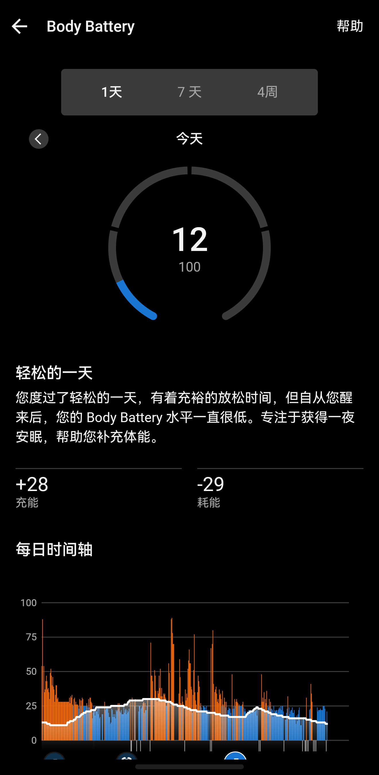 身体电量🔋已经掉到12% ​​​
