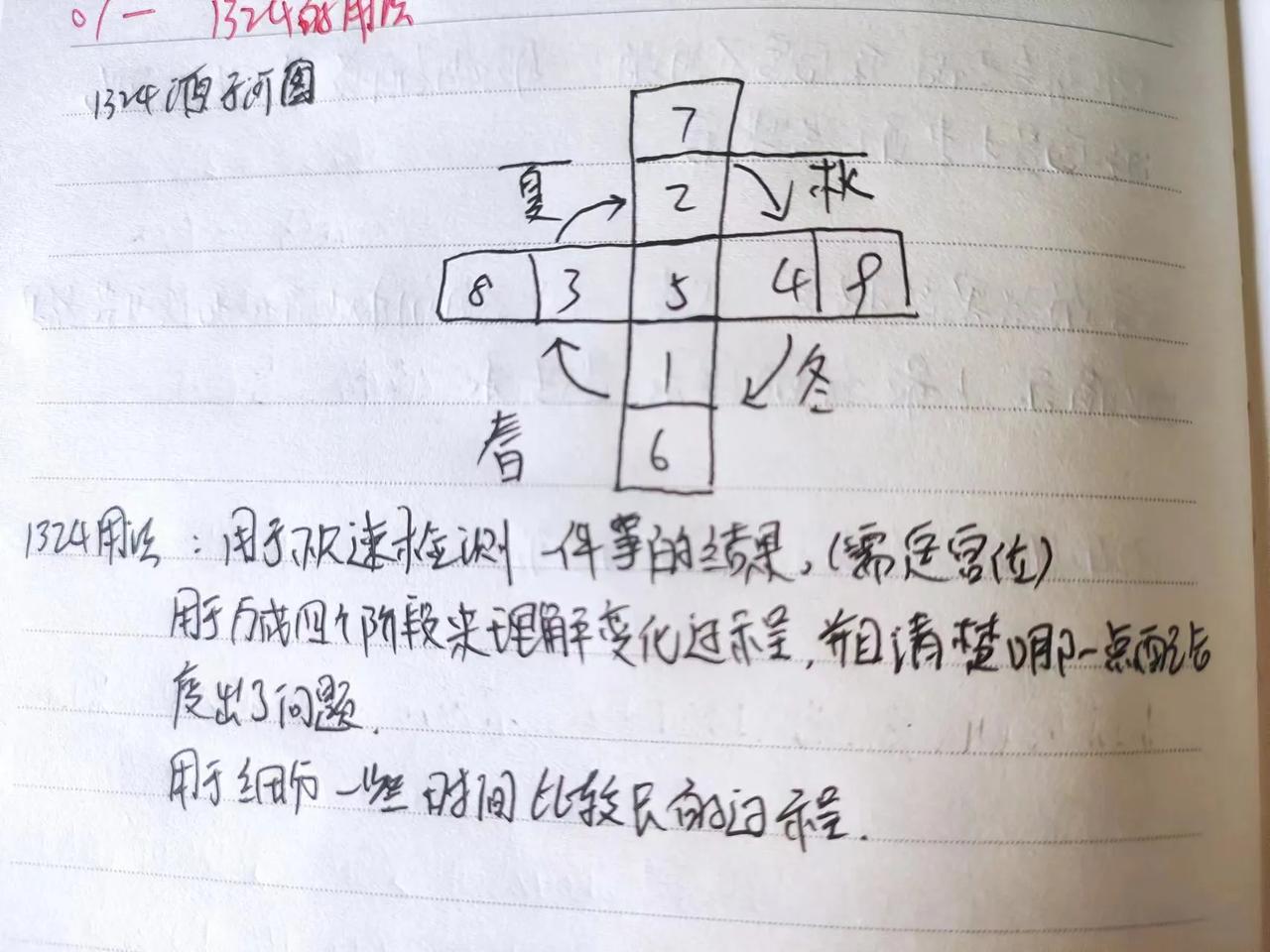 
紫微斗数1324的用法：
1324来源于河图，需要先定宫位，用于快速检测一件事