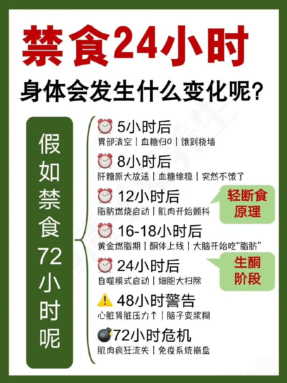 网红减肥法差点要了她的命！专家警告：这些“瘦身陷阱”千万别踩

最近，一则新闻让
