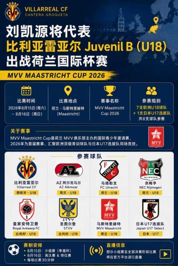 中国足球小将10核心刘凯源即将随比利亚雷亚尔U19B队参加的荷兰MVV MAAS