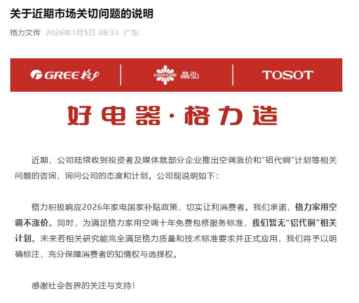 格力重申暂无铝代铜计划格力官方宣布：格力家用空调不涨价。同时，为满足格力家用空调