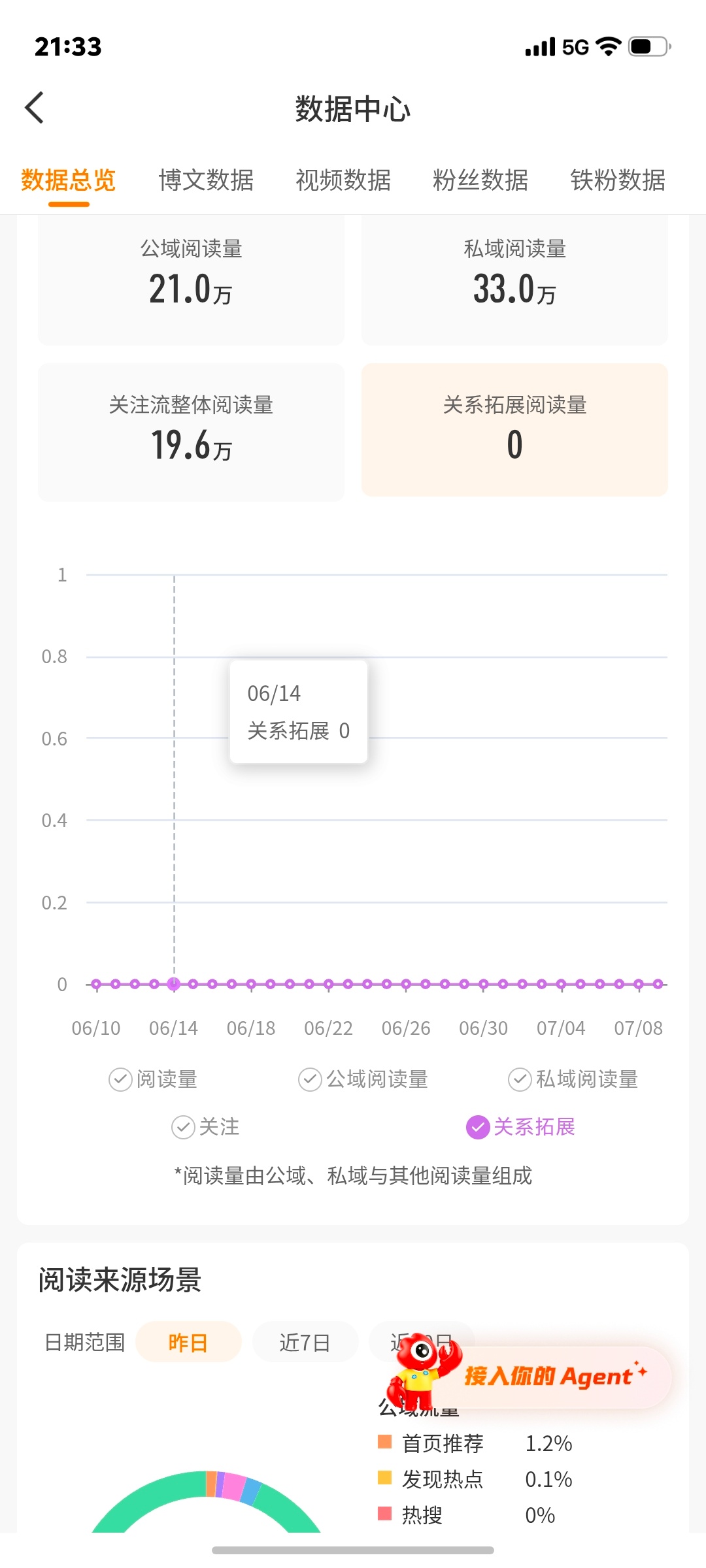 有人能告诉我这个关系拓展是什么吗 