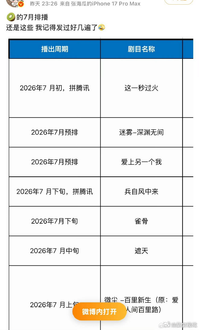 爱奇艺暑假档排播预测爱奇艺待播剧预计播出时间 你最期待哪一部呢？ 