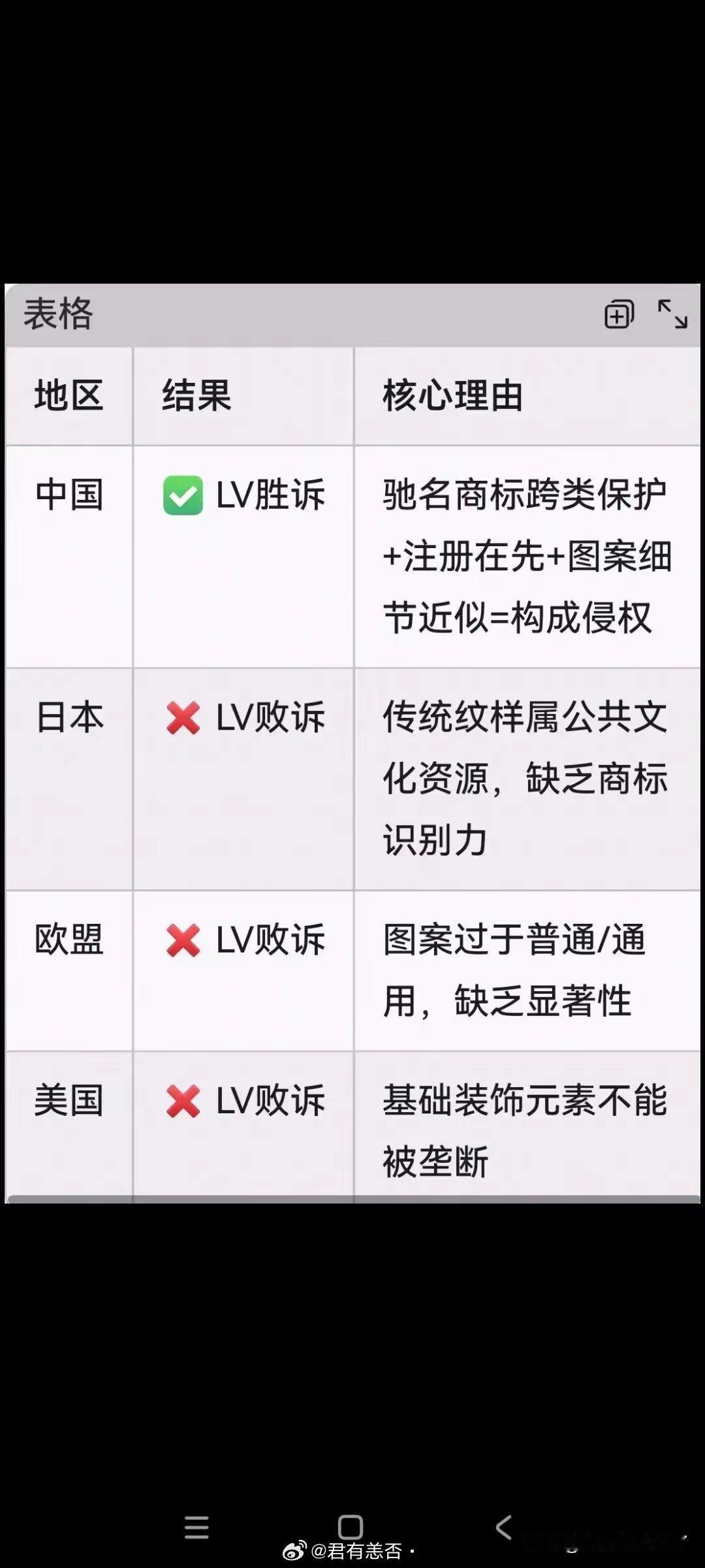 LV凭什么胜诉？？？ 